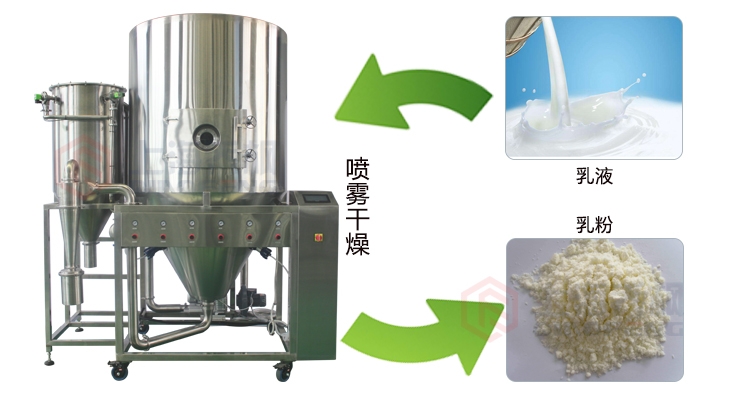 膠原蛋白噴霧干燥機